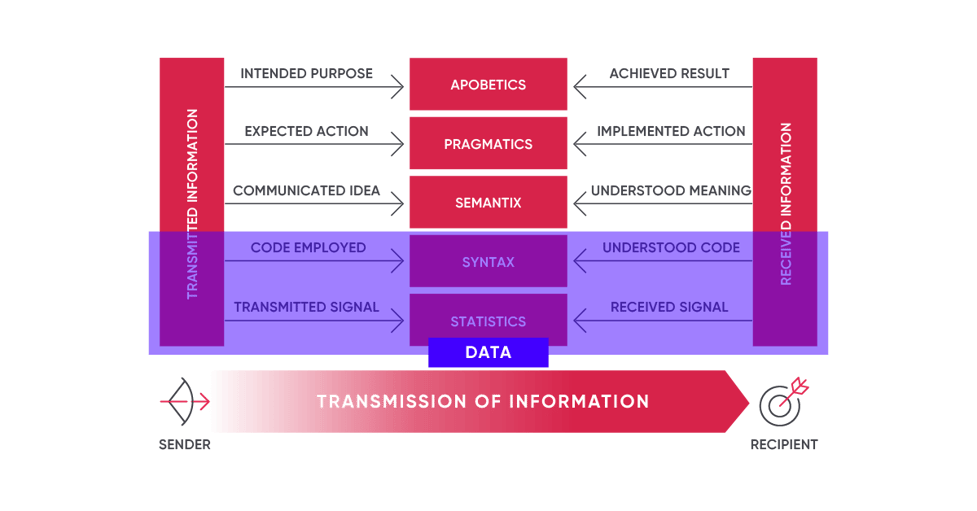 Part 3: What is Information - Implications