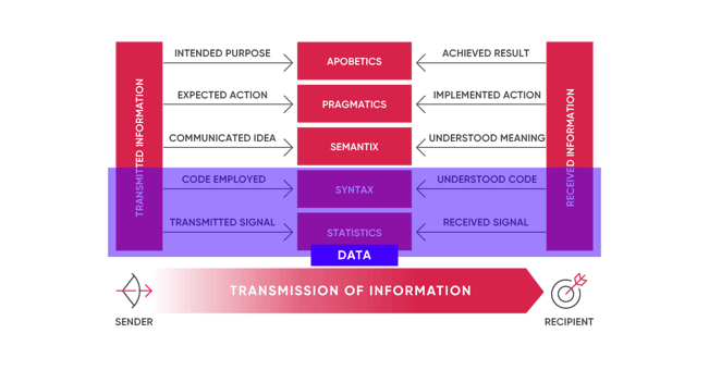 2nd Image-What is Information 30