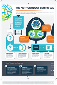 CognitiveRevolution-iPad.png CognitiveRevolution-iPad.png