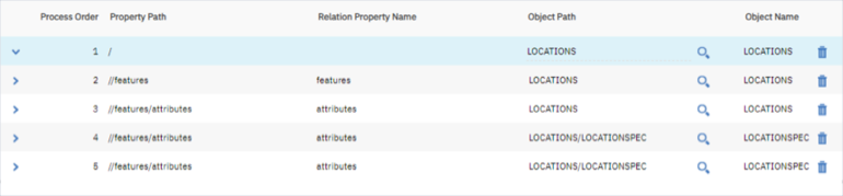 JSON Mapping configuration for Outbound on Locations with multiple spec ...
