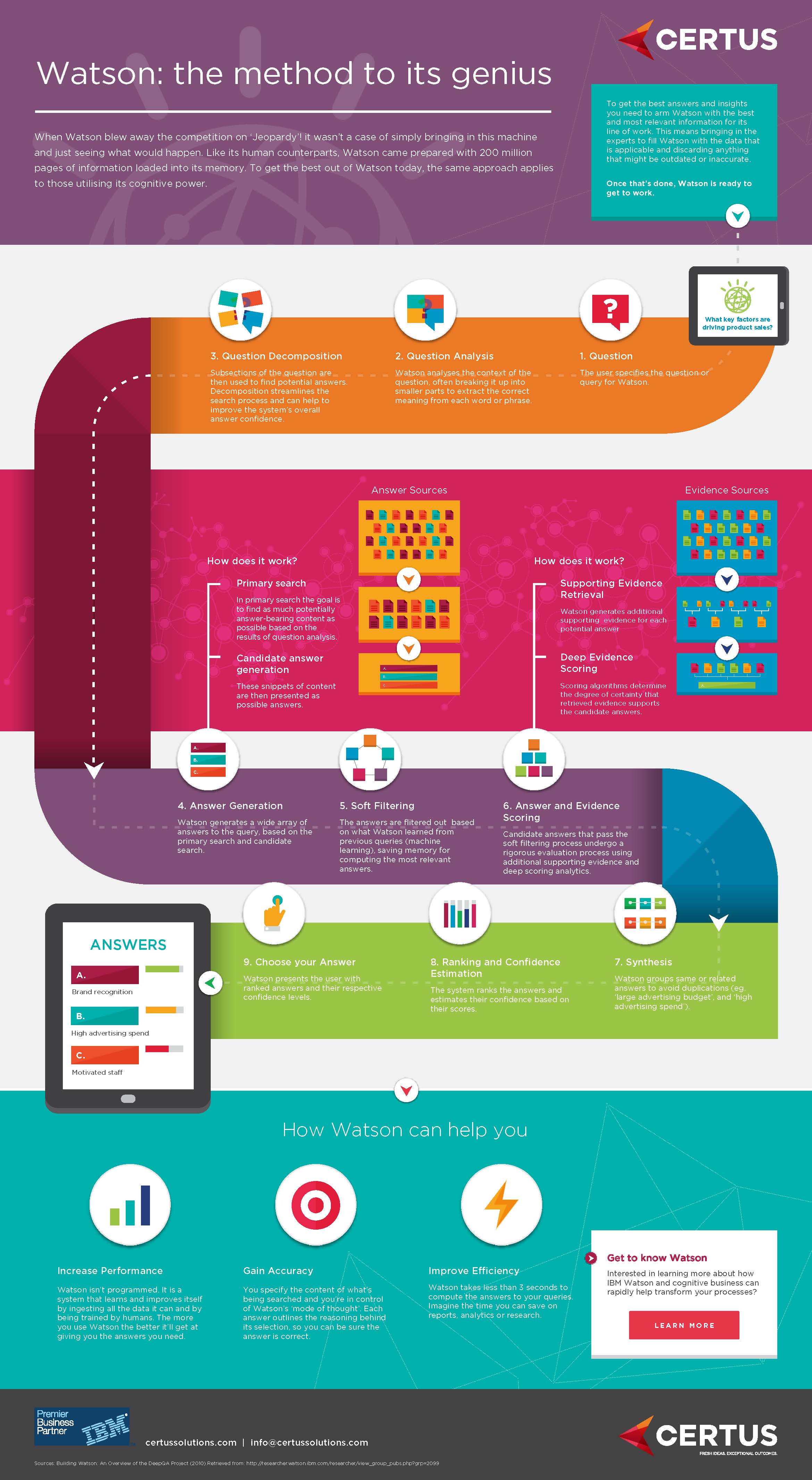 Watson Atributes Watson: The Method To Its Genius
