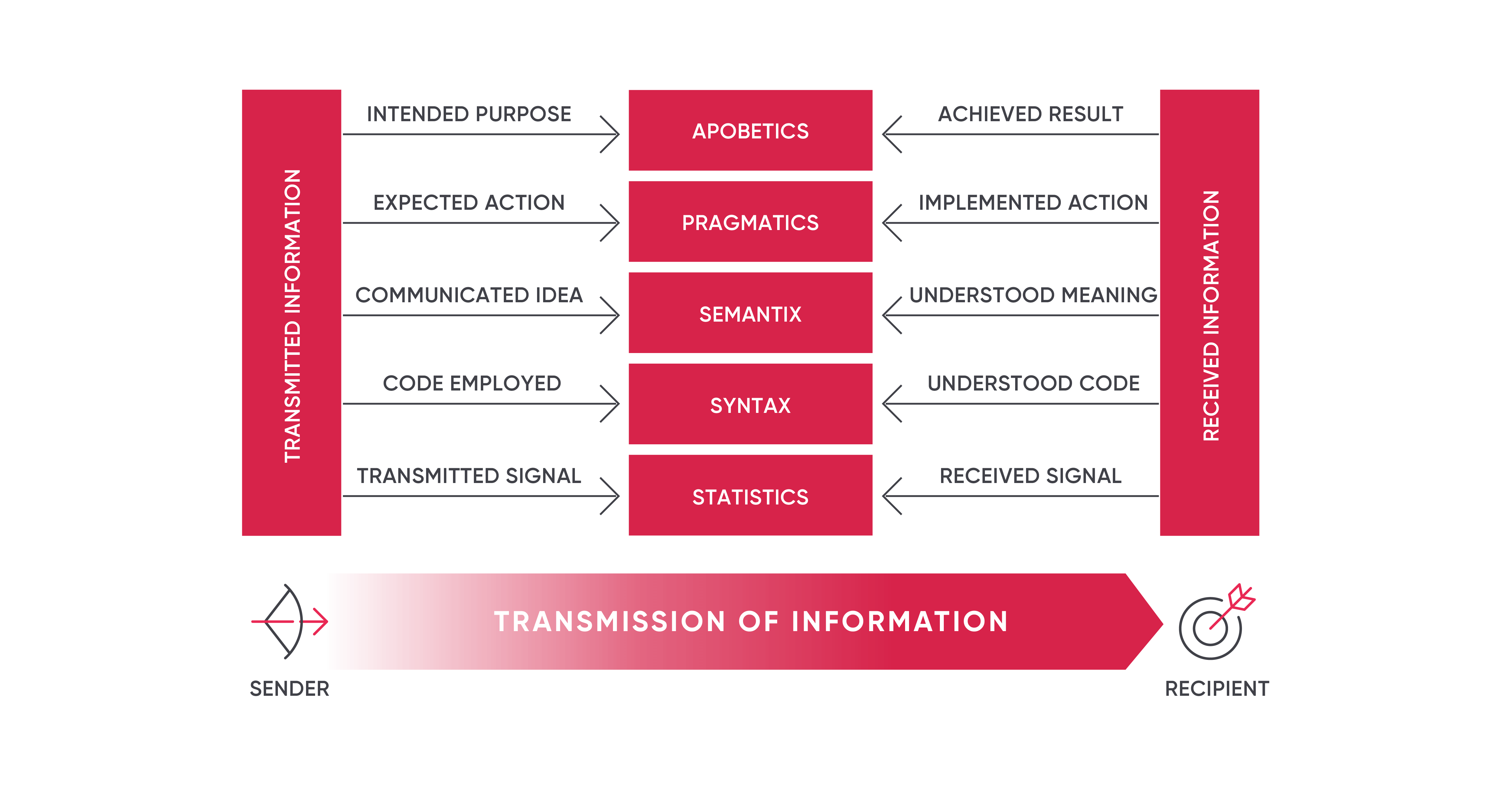 What is Information? Laws of nature that apply to information