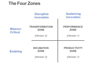 The Four Zones.png