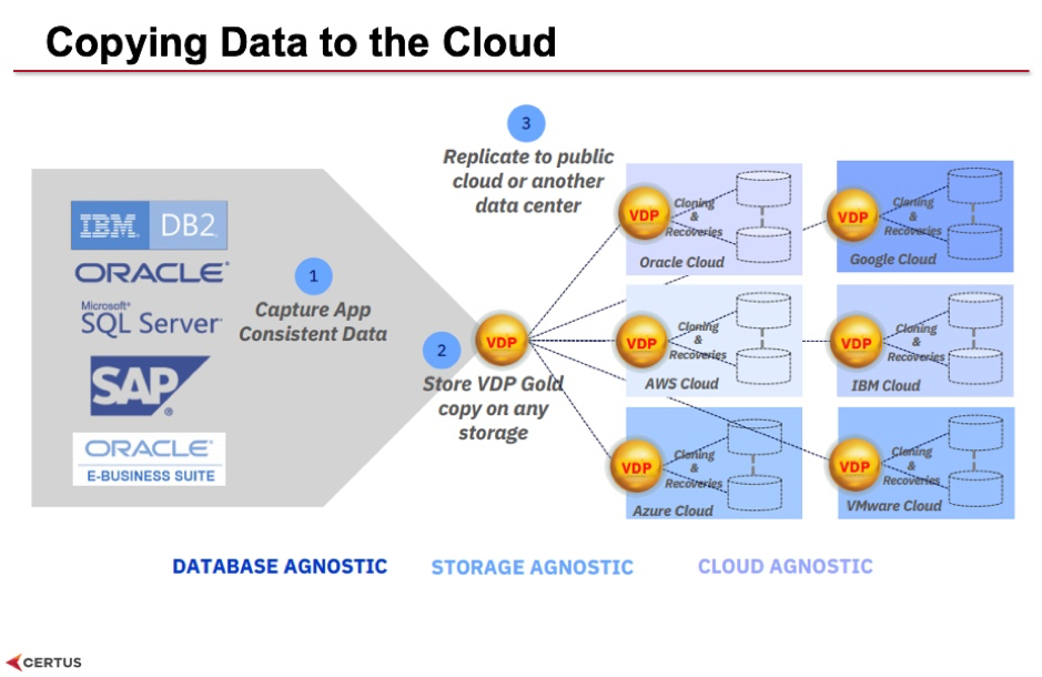 Virtual_data_pipeline_Cloud