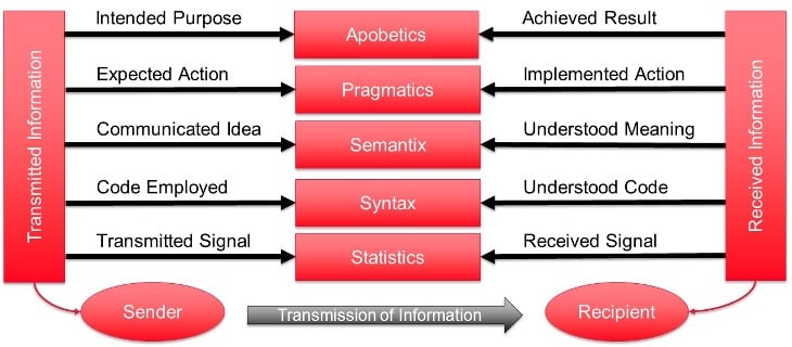 What is information - Pic2