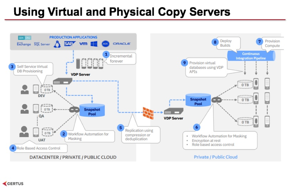 vdp-servers