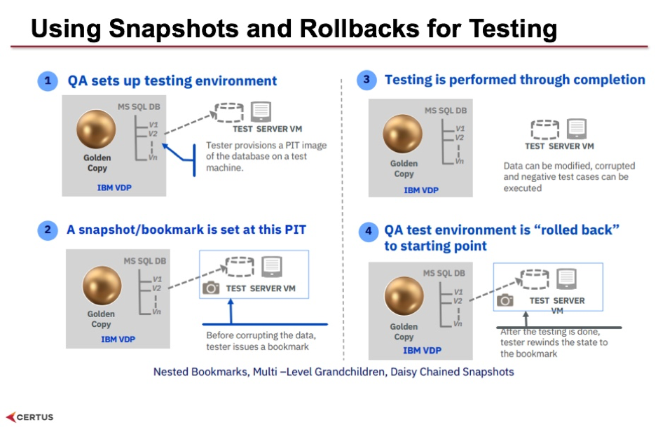 virtual_data_pipeline_testing